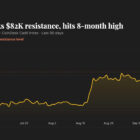 Bitcoin может протестировать $90,000 после сквиза шортов