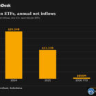Приток в Bitcoin ETF превысил оттоки: $800 млн в 2026 году
