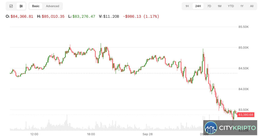 График падения Bitcoin и Nasdaq на фоне заявлений Трампа об Иране