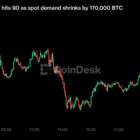 Ралли Bitcoin остывает: индикатор «bull score» на пике