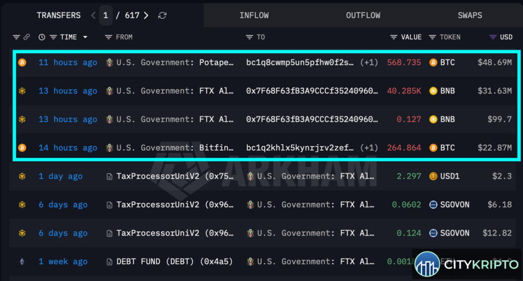 Перевод правительством США более $100 млн в биткоинах и BNB