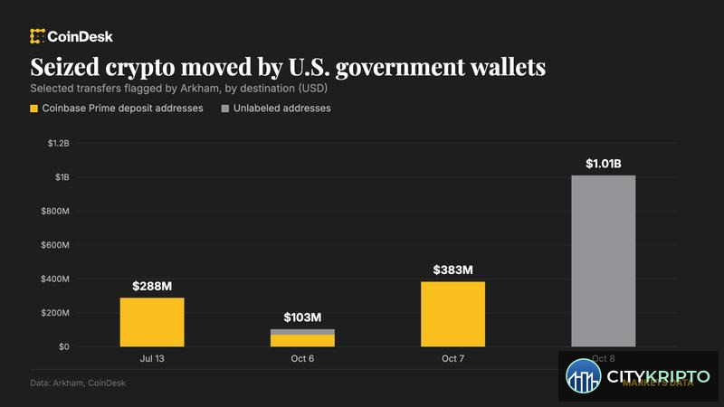 Перевод биткоинов правительством США на сумму $1 млрд, связанных со взломом Bitfinex