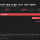 XRP ETF в плюсе, пока биткоин и Ethereum теряют