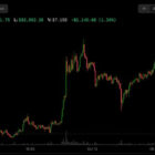Bitcoin выше $84 000: ETF-оттоки не помеха