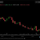 Bitcoin падает на фоне неопределенности ставки ФРС