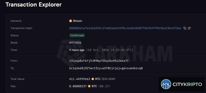 Биткоин-кит перемещает 411 BTC на сумму $34 млн