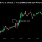 Bitcoin не удержал $85 000: Tesla и Meta не успокоили рынки