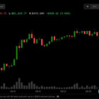 Bitcoin и золото сократили потери, иена сдала позиции