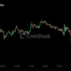 Bitcoin упал ниже $80 000 перед заседанием ФРС