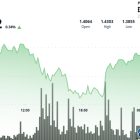 XRP держится у $1.41: готовится прорыв