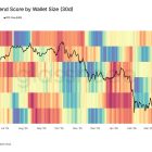 Розничные инвесторы продают Bitcoin при падении ниже $67 000