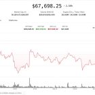 Bitcoin упал до минимума за две недели: ликвидировано $300 млн