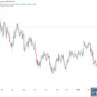 Bitcoin падает ниже $67,000 на фоне роста доходности казначейских облигаций США