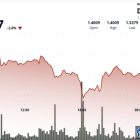 XRP падает к $1.35: слабая поддержка и ликвидации