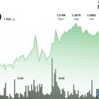 XRP держит $1.34, но не пробивает выше