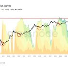 Bitcoin: почему медвежий рынок продлится ещё несколько месяцев