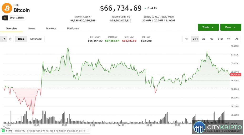 График консолидации Bitcoin с данными фьючерсов и опционов на криптовалютном рынке