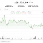 Bitcoin консолидируется: рынок готовится к снижению