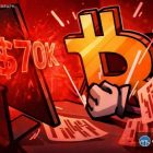 Bitcoin ниже $70K: корпорации продают криптовалюту