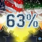 Bitcoin и криптовалюты: как рост рисков влияет на рынок