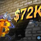 Bitcoin возвращает спрос: быки готовы удержать $72K