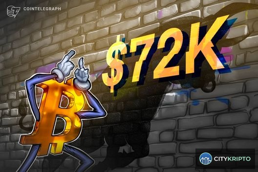 График роста спроса на Bitcoin с отметкой цены $72 000
