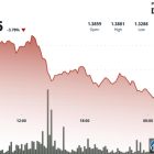 XRP падает на 4%: давление продавцов против ETF
