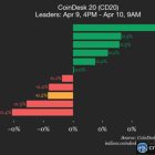 CoinDesk 20: HBAR падает на 1.9%, ADA снижается