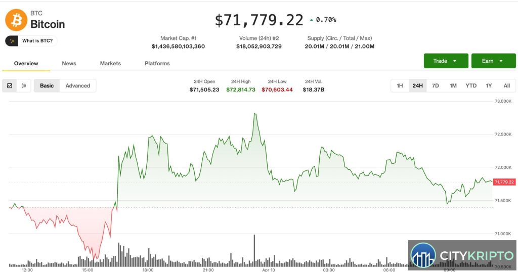 График Bitcoin и логотип Bittensor на фоне финансовых данных