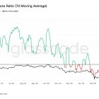 Bitcoin: снижение убытков сигнализирует о развороте