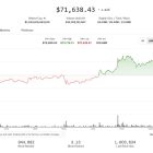 Bitcoin падает из-за провала переговоров США и Ирана