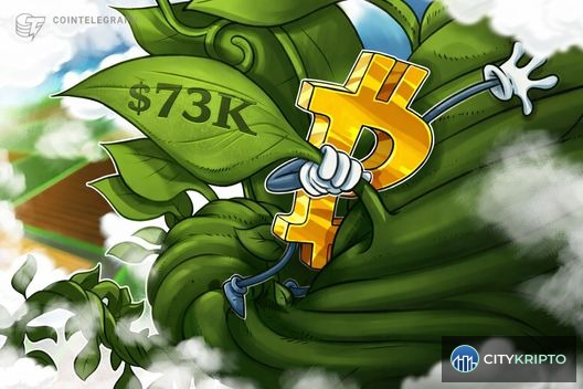 График роста Bitcoin до $74 000 на фоне столкновения спроса ETF и продаж майнеров