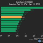 Рост Ethereum и Aave: обзор рынка криптовалют