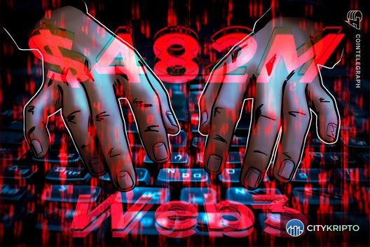 График убытков от взломов Web3 в первом квартале 2026 года по данным Hacken