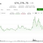 Bitcoin: 46 дней отрицательного фандинга — сигнал дна?