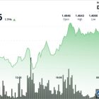 XRP обгоняет Bitcoin и Ethereum на неделе