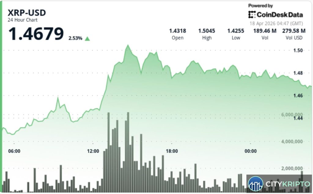 График роста XRP на 8% за неделю с сравнением Bitcoin и Ethereum