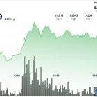 XRP лидирует с 8% ростом: что дальше после пробоя?