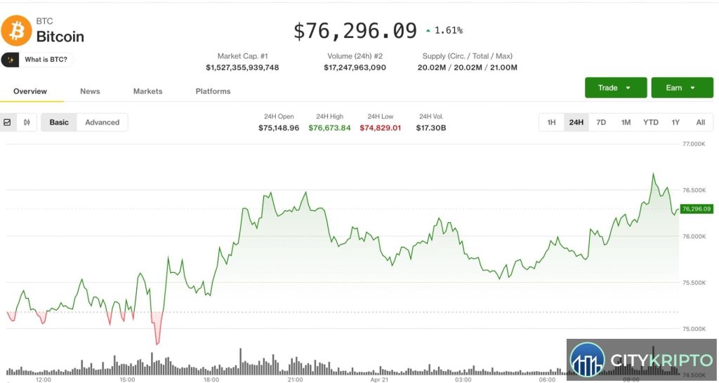 График роста Bitcoin и падения альткоинов на фоне взлома DeFi и геополитической напряженности