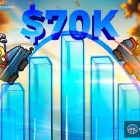 Bitcoin рискует упасть до $70K: STRC ниже $100
