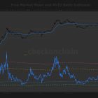 Bitcoin на распутье: $79 200 как ключевой уровень