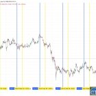 Bitcoin пробивает спад: первая победа за 6 месяцев