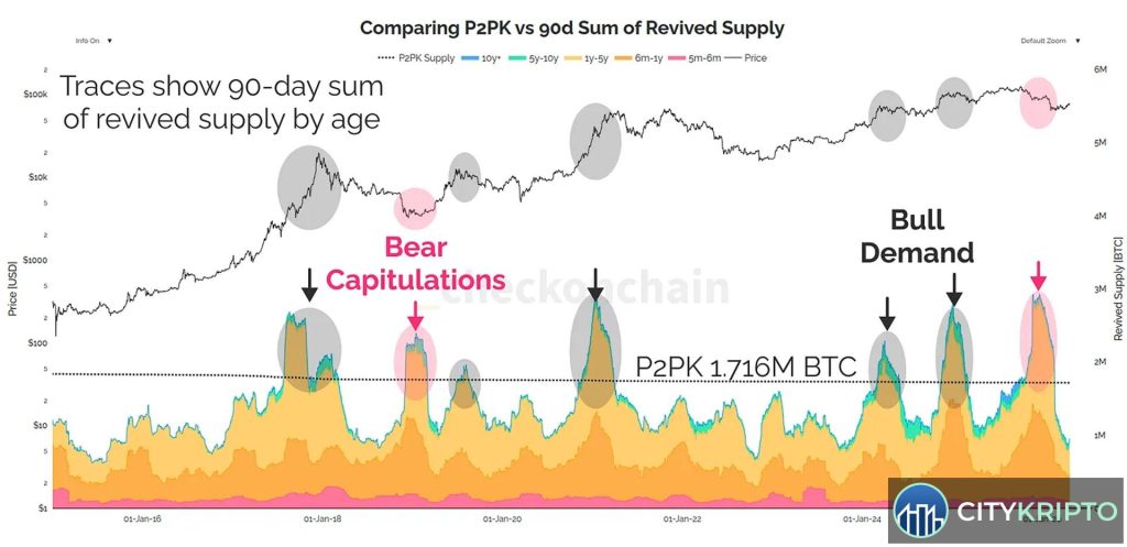 График Bitcoin на фоне квантового компьютера, символизирующий угрозу квантовых вычислений