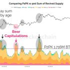 Биткоин и квантовая угроза: почему $145 млрд не повод для паники