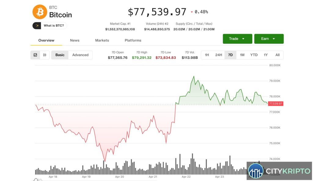 График роста биткоина на фоне притока USDT в 5 миллиардов долларов