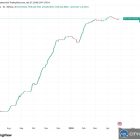 Биткоин замедляет рост: медвежьи сигналы перед конференцией в Лас-Вегасе