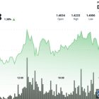XRP выше $1.42: трейдеры следят за паттерном 2025 года, который привел к росту на 66%
