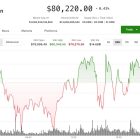 Coinbase отыгрывает потери на фоне роста альткоинов: биткоин удерживает $80,000