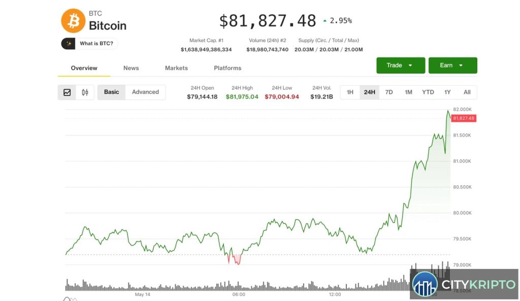 График роста биткоина до 82000 долларов и логотип Coinbase на фоне новостей о Clarity Act