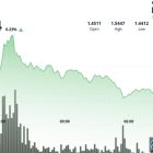 XRP откатывает после 5% роста на фоне законопроекта о криптовалютах в Сенате